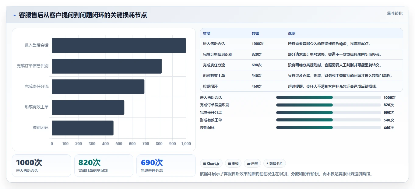 电商管理配置指南：客服售后需要哪些进阶玩法设置