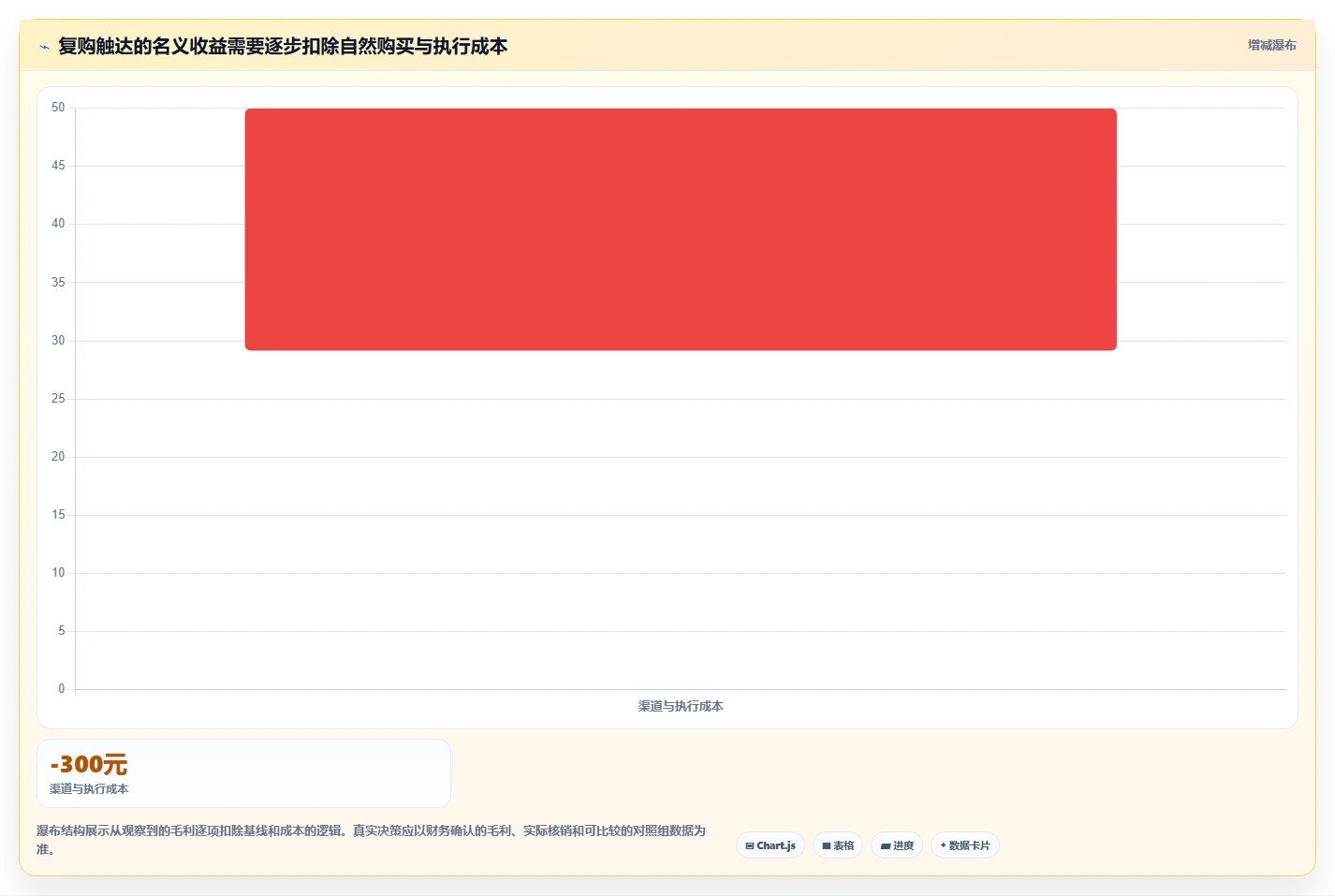 电商crm系统配置指南:复购提升需要哪些进阶玩法设置