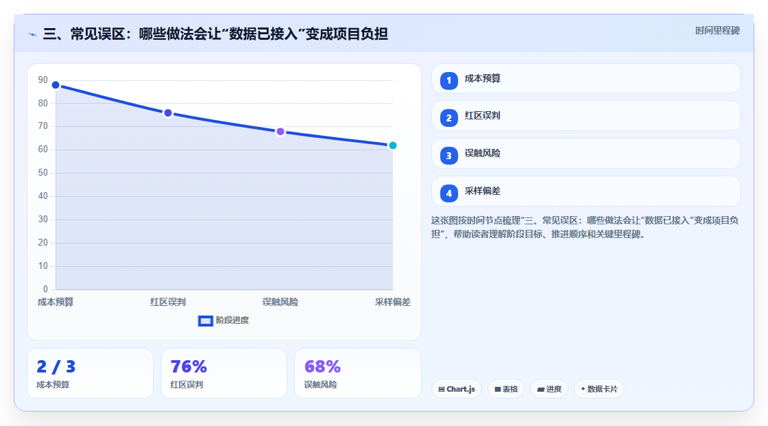 三、常见误区：哪些做法会让“数据已接入”变成项目负担