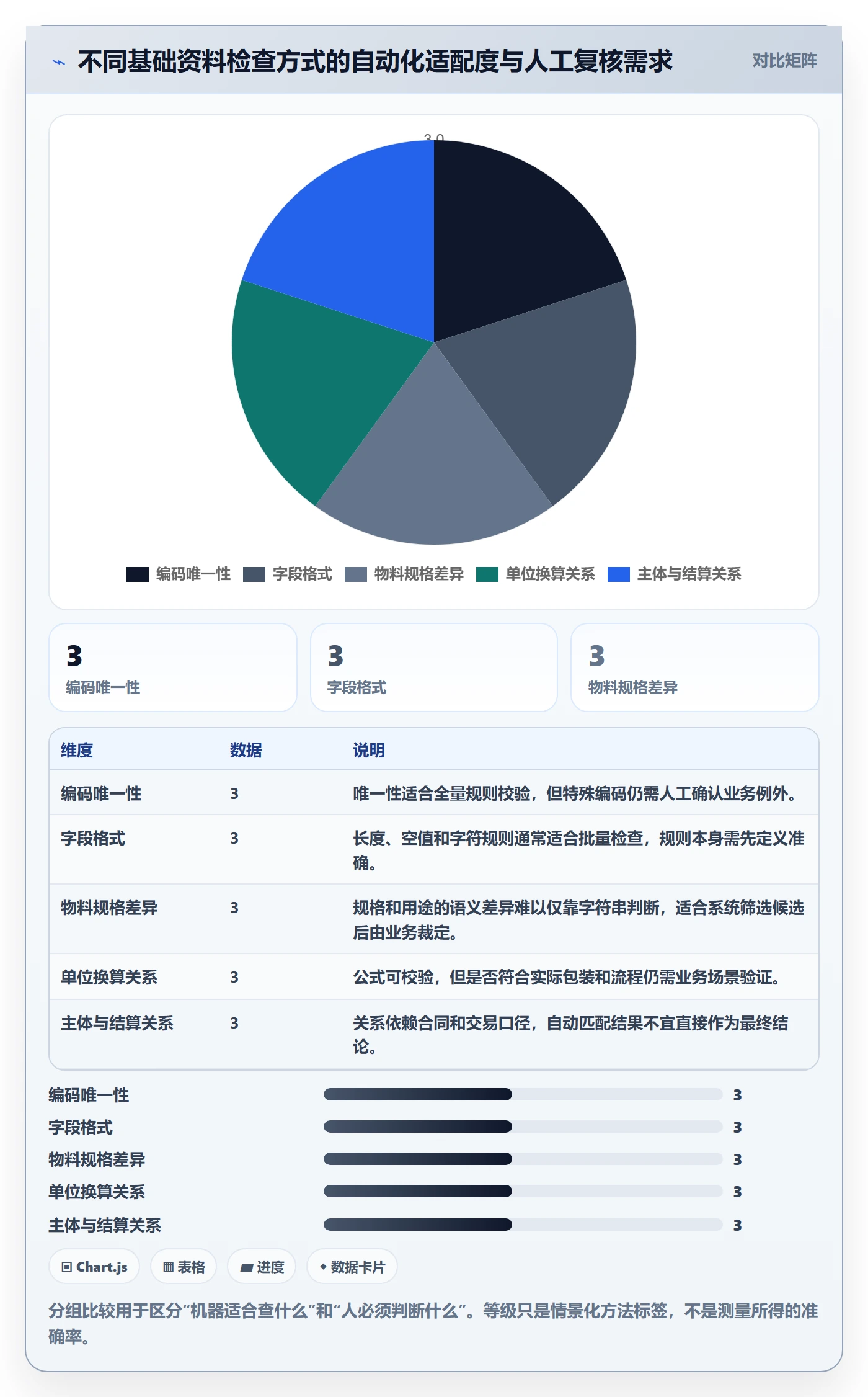 erp数据录入配置指南：基础资料需要哪些常见误区设置