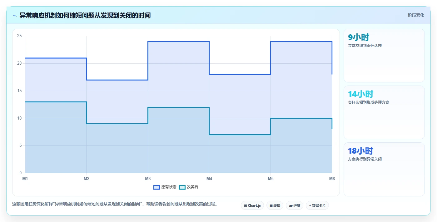 电商仓储管理：供应链负责人团队协同指南：规模扩张如何提升改善多仓协同