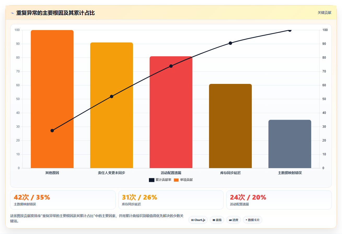 运营管理平台方案设计：异常预警场景的落地案例怎么做