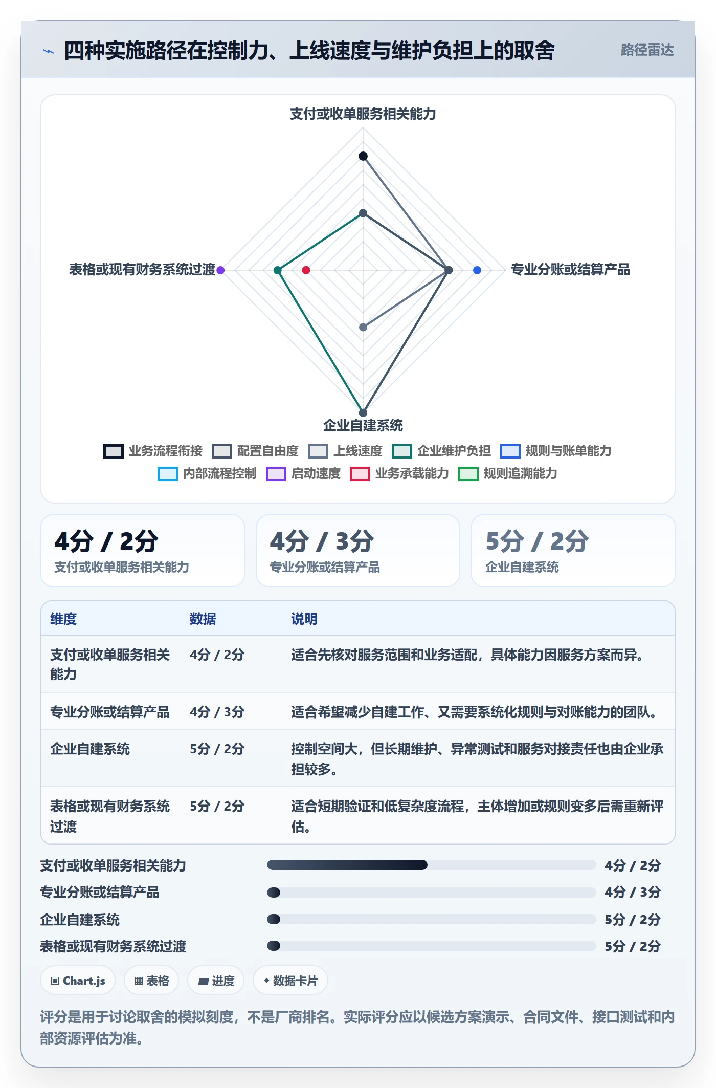 分账系统从0到1：多方结算的工具对比与操作要点