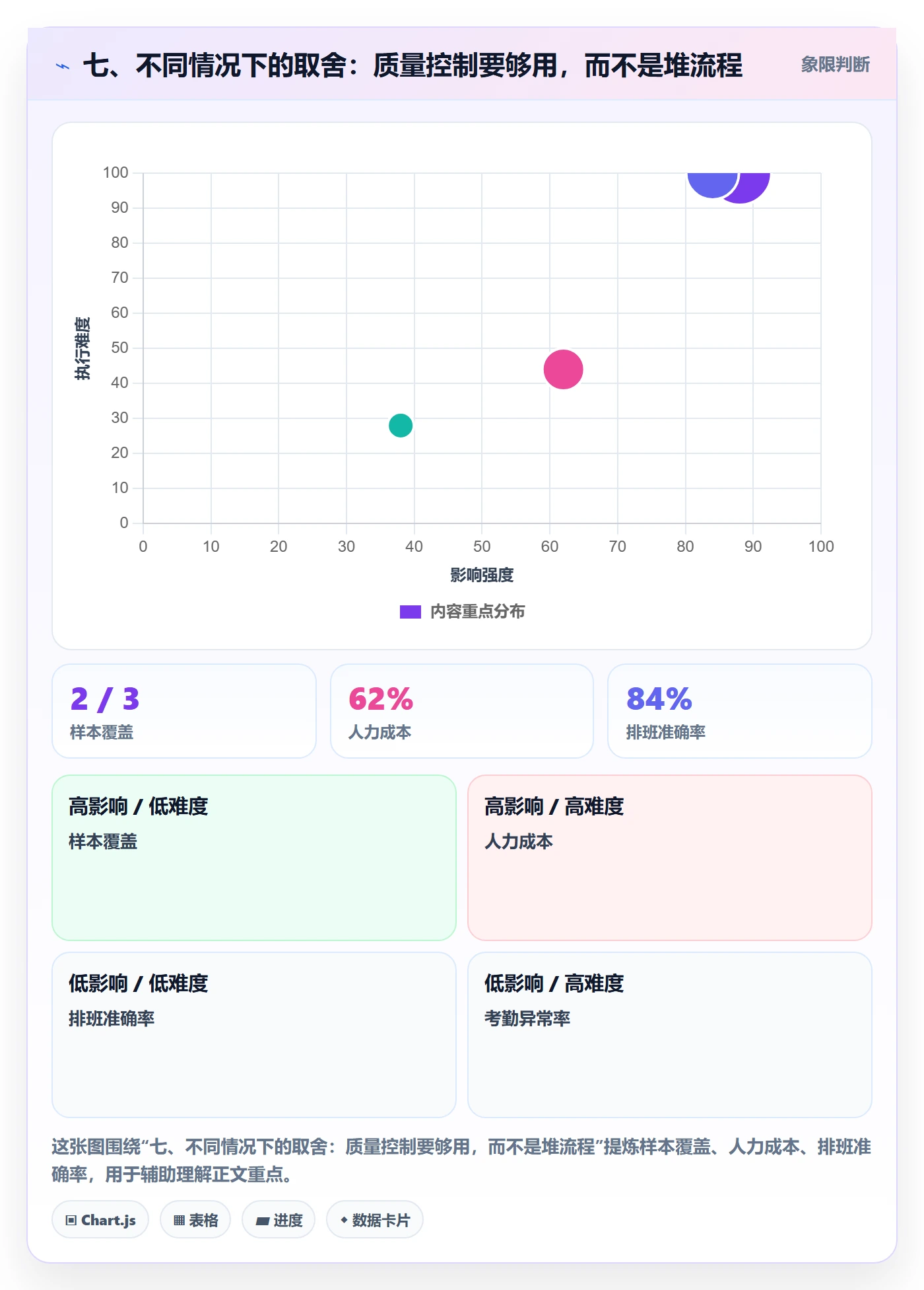 七、不同情况下的取舍：质量控制要够用，而不是堆流程