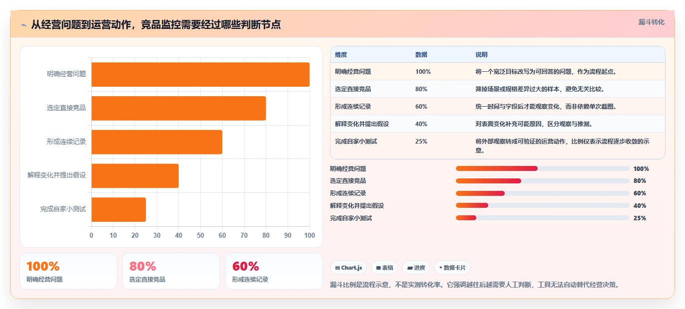 拼多多数据分析工具免费从0到1：竞品监控的常见误区与操作要点