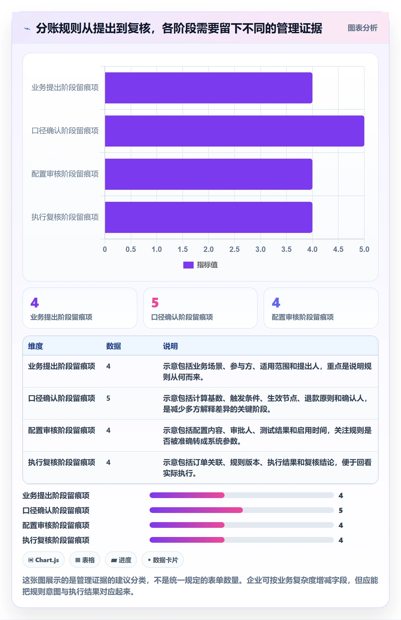 分账系统执行标准：分账规则环节如何体现日常管理
