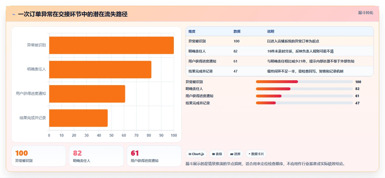 如何运营好一个店铺能力清单：选型方法需要覆盖哪些用户服务事项