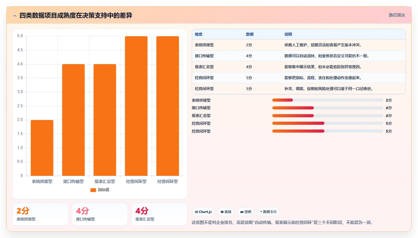 电商进销存：增长负责人管理升级：数据打通如何支撑控制实施风险