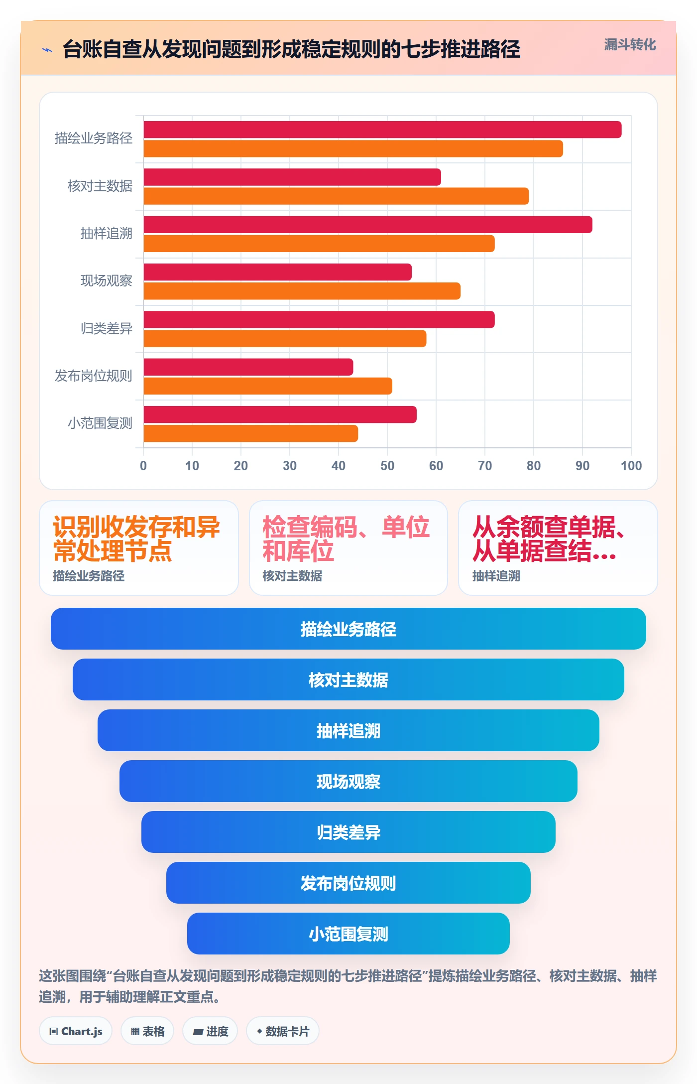 库存管理系统执行标准：库存台账环节如何体现实操教程