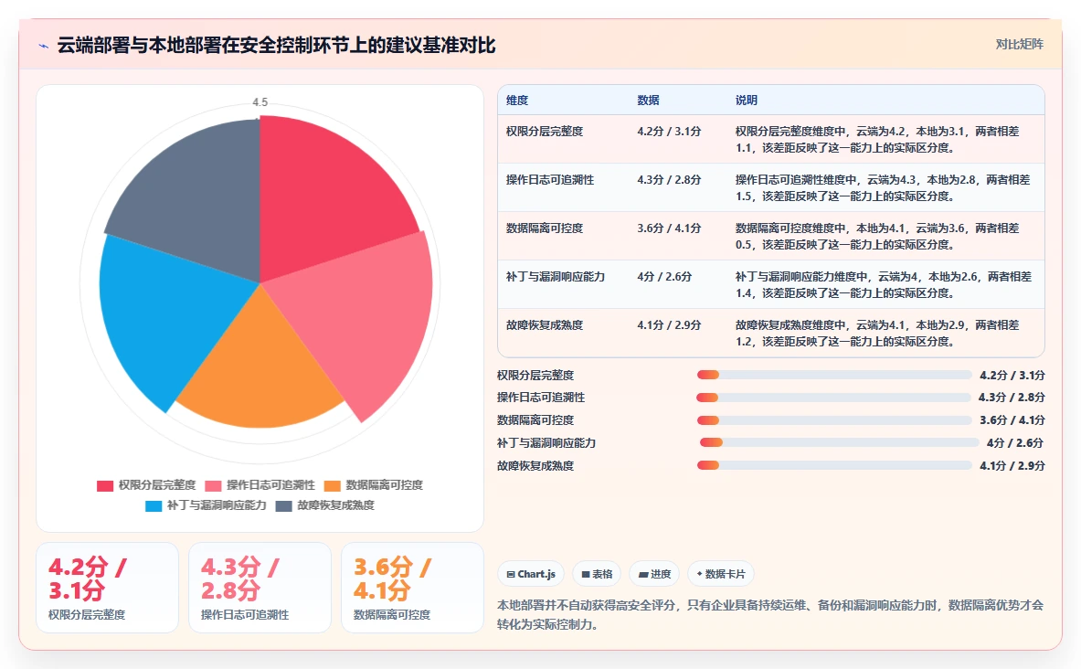 电商辅助软件：运营助理诊断清单：从价格监控排查信息安全担忧