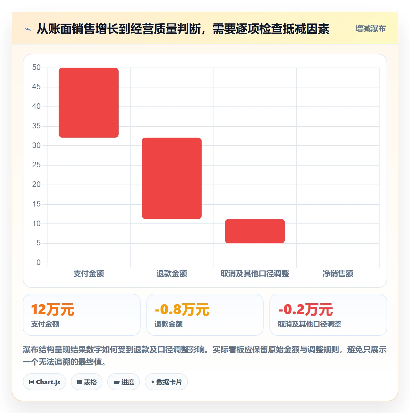 店铺运营管理使用技巧：经营目标对应的指标体系方法