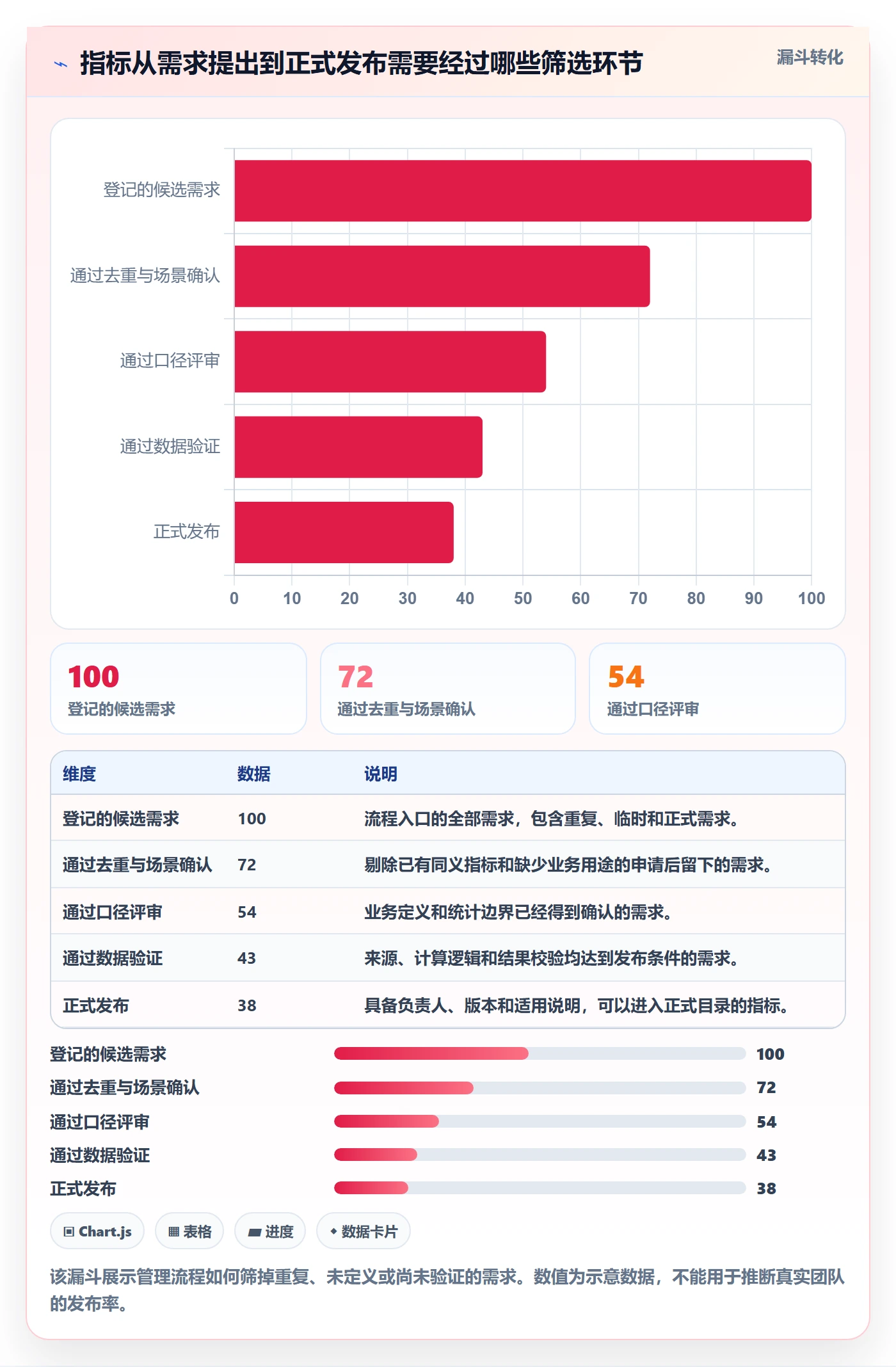 bi 平台实践指南：指标建模的日常管理怎样更有效
