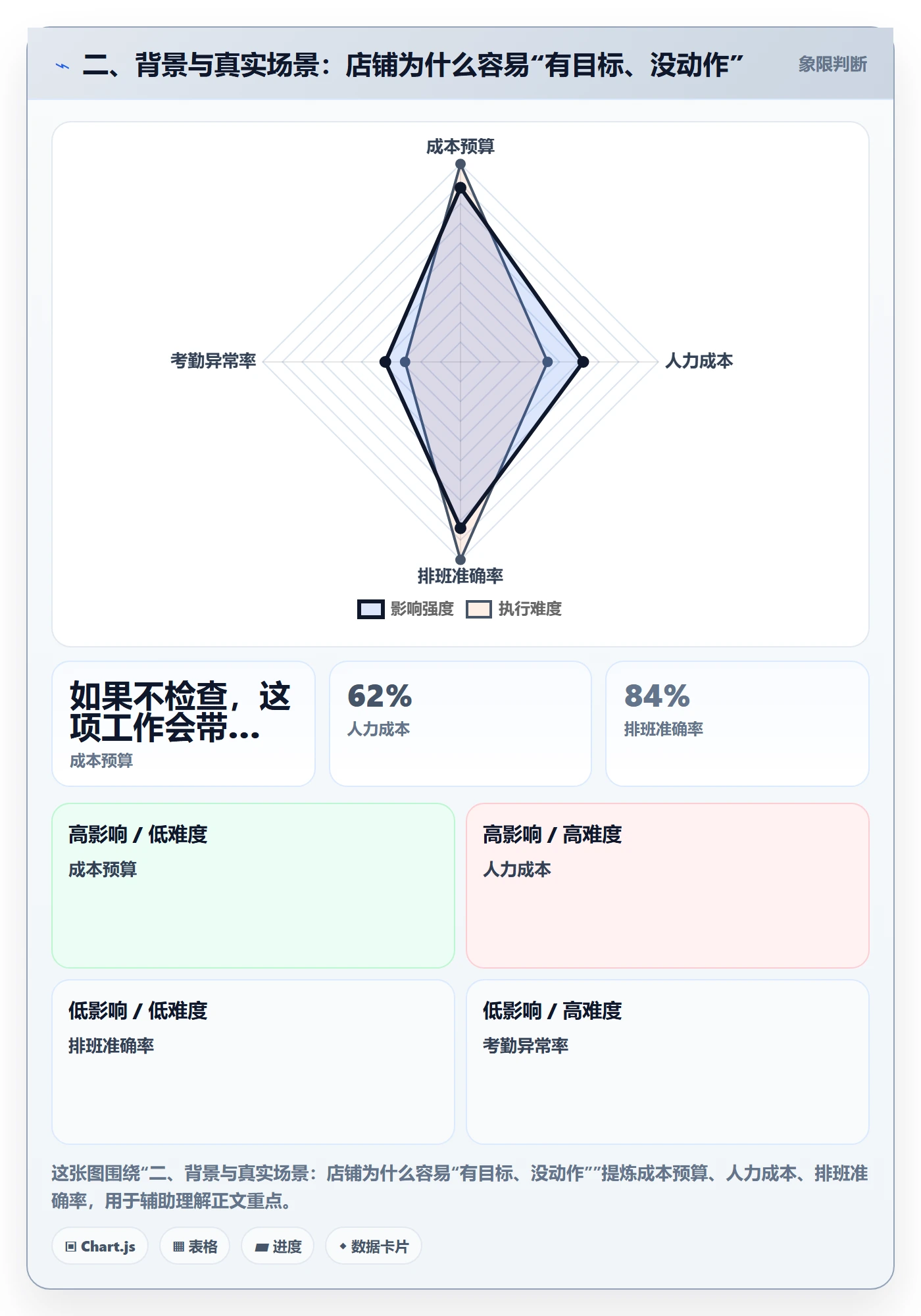 二、背景与真实场景：店铺为什么容易“有目标、没动作”