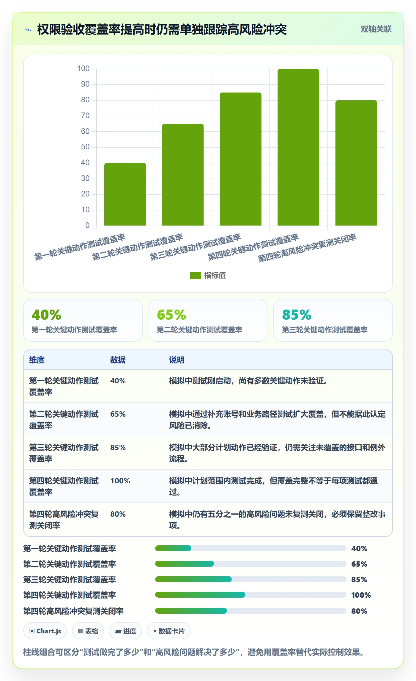 erp数据录入检查方法：通过权限分工评估系统搭建质量
