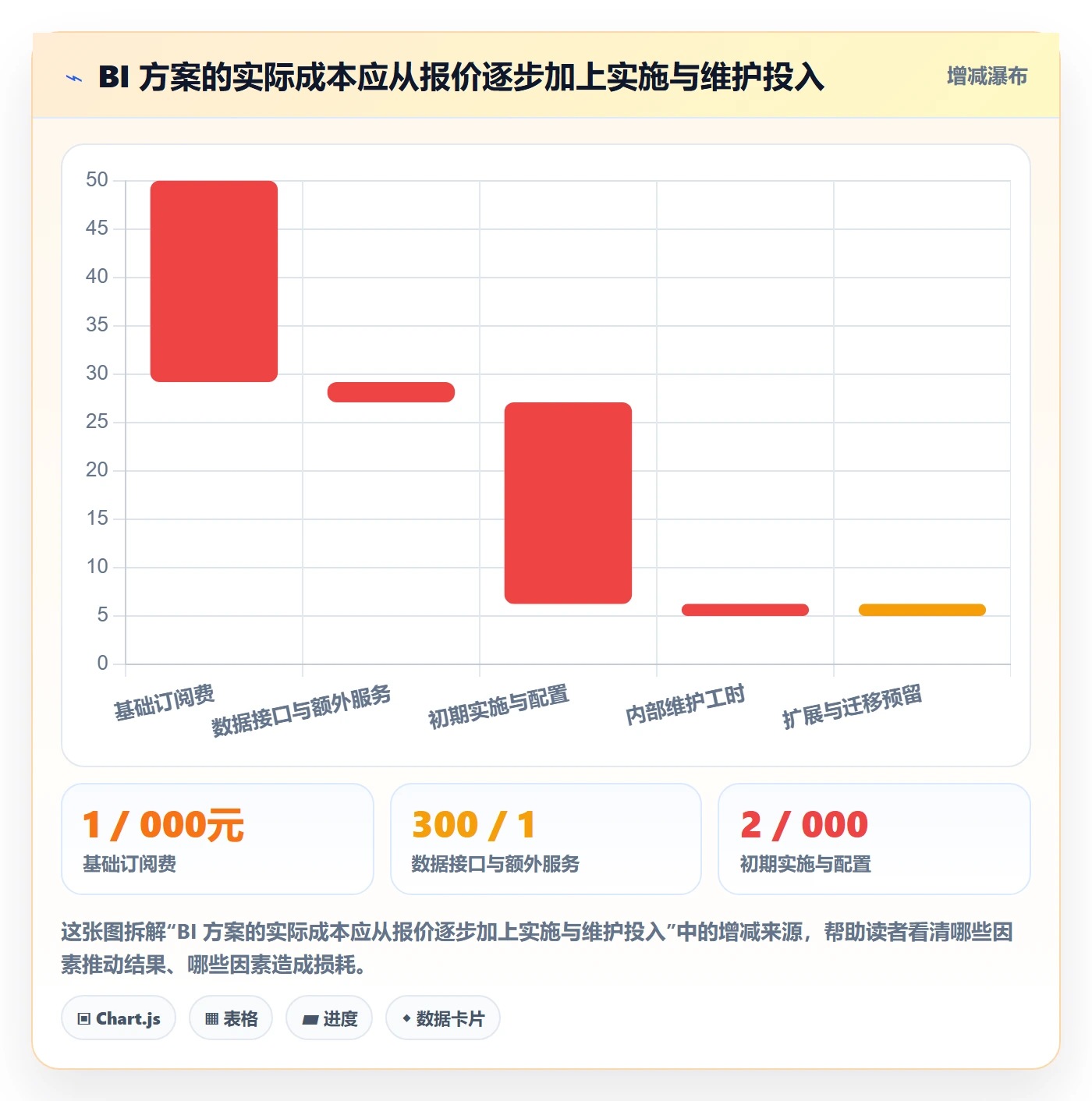 bi 平台避坑指南：实时监控环节的中小商家要注意什么