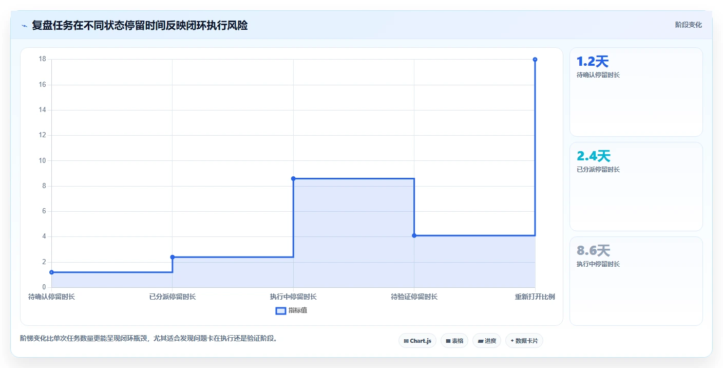 营业额分析：区域经理决策指南：面对成本看不清如何兼顾形成复盘闭环