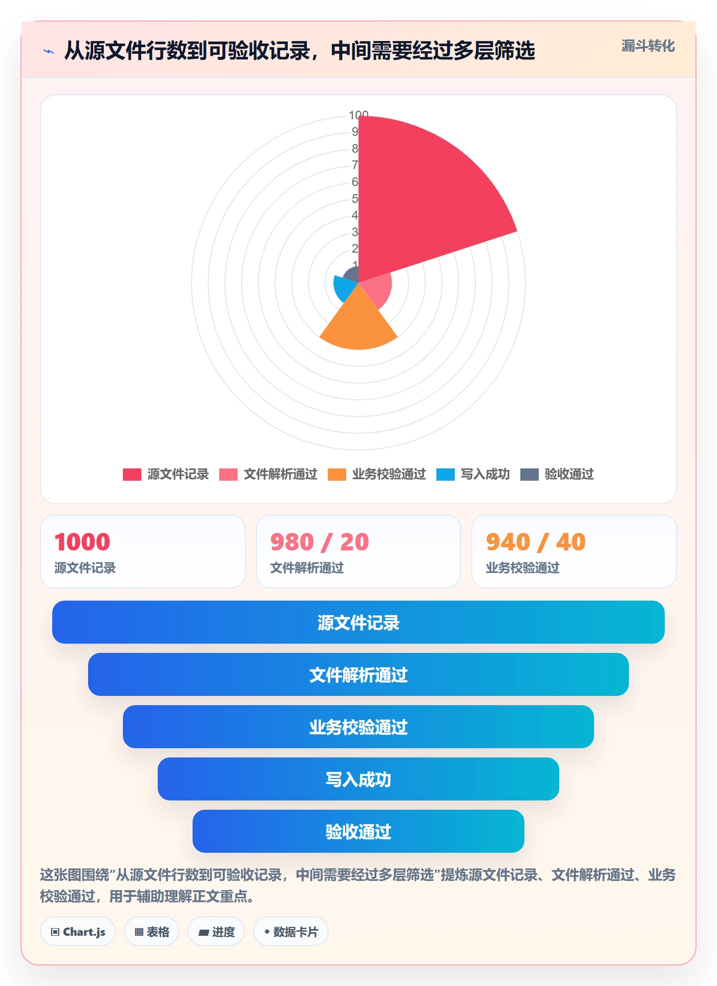erp数据录入问题诊断：批量导入如何用常见误区改进
