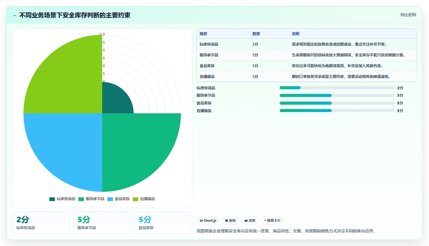 电商管理避坑指南：库存协同环节的精细化运营要注意什么