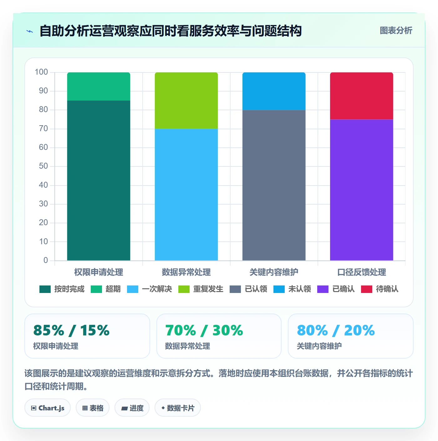 bi 平台操作手册：自助分析对应的日常管理步骤