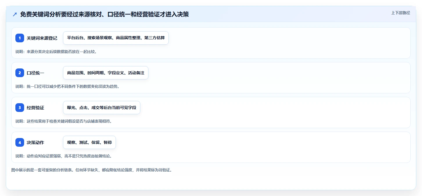 拼多多数据分析工具免费方案设计:关键词趋势场景的实操教程怎么做