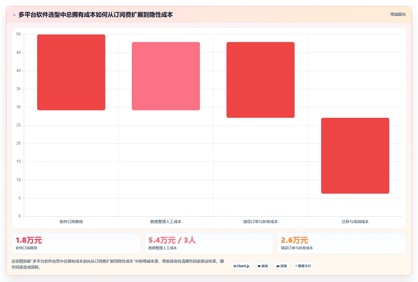 电商辅助软件：多平台卖家决策指南：面对功能重复如何兼顾降低选型风险