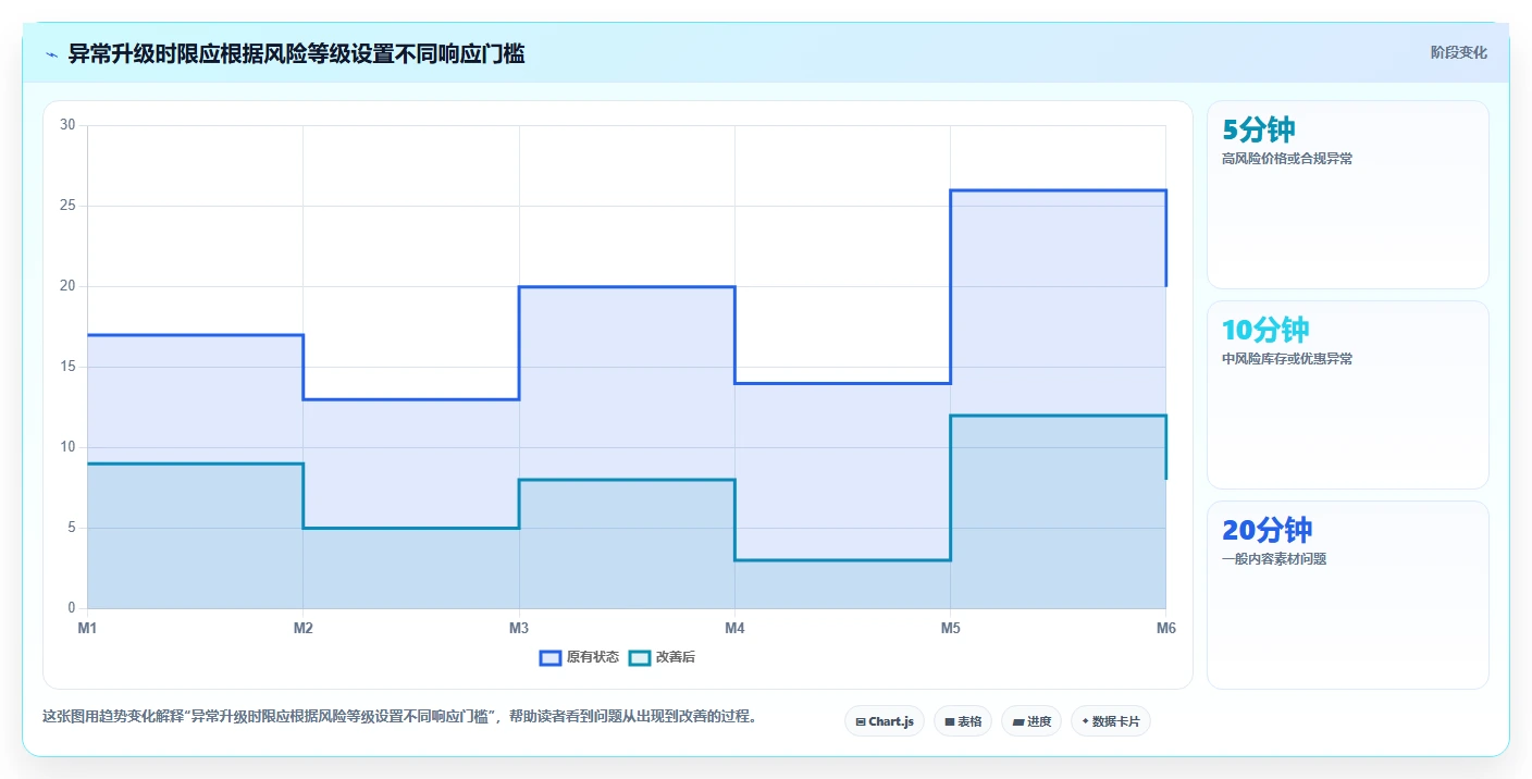 电商辅助软件：直播团队年度版清单：团队协作需要检查哪些环节