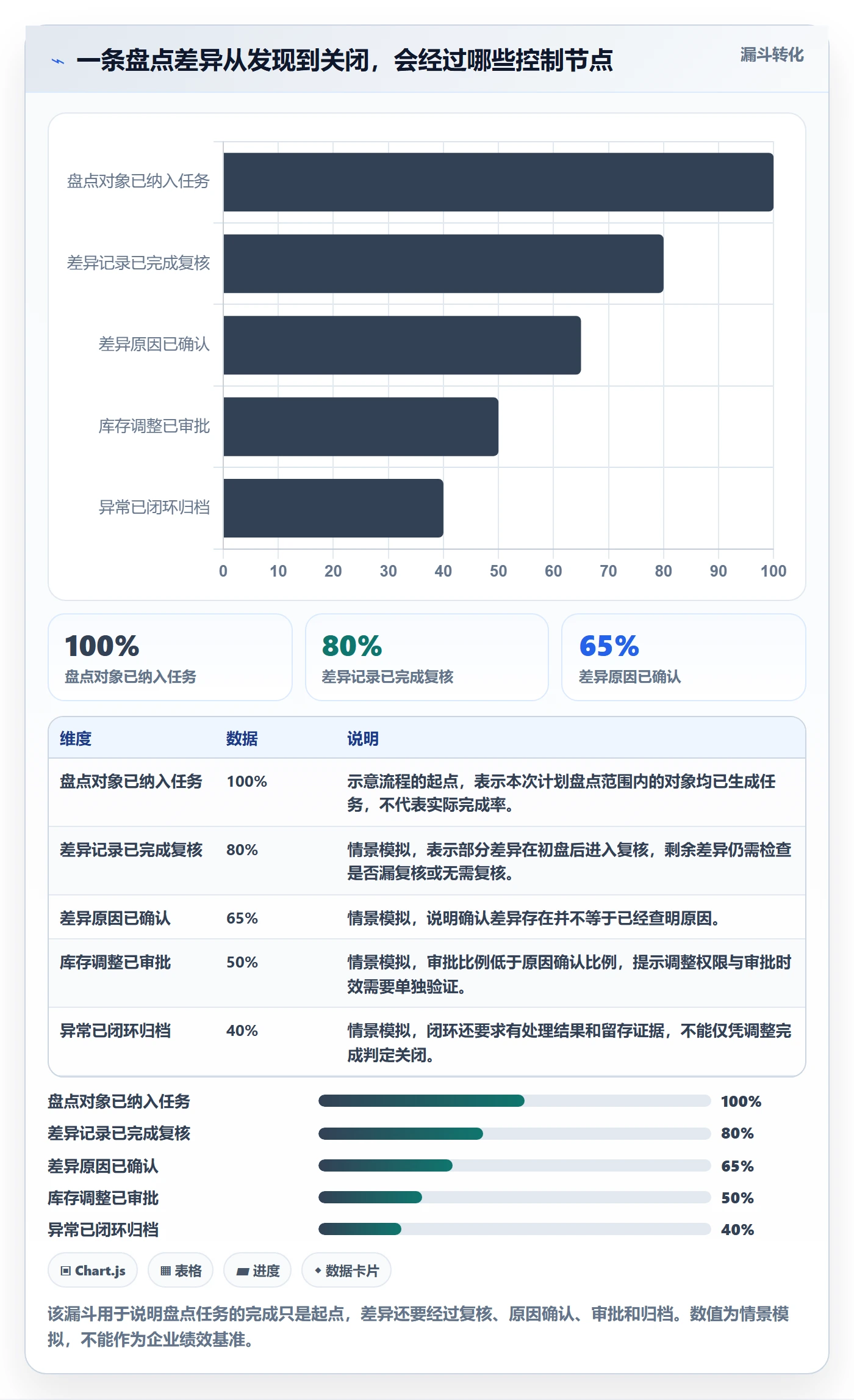 库存管理系统选择标准：盘点管理维度如何评估风险排查