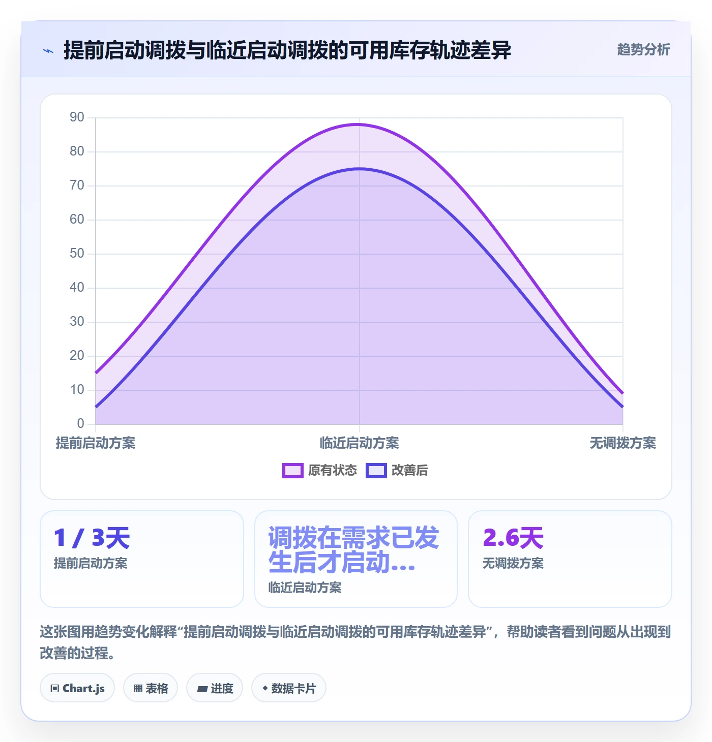 库存管理系统业务拆解：多仓调拨为什么影响旺季准备