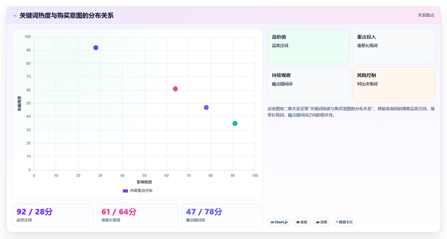 小红书数据分析：品牌商家从零入门：投放评估先掌握关键词热度