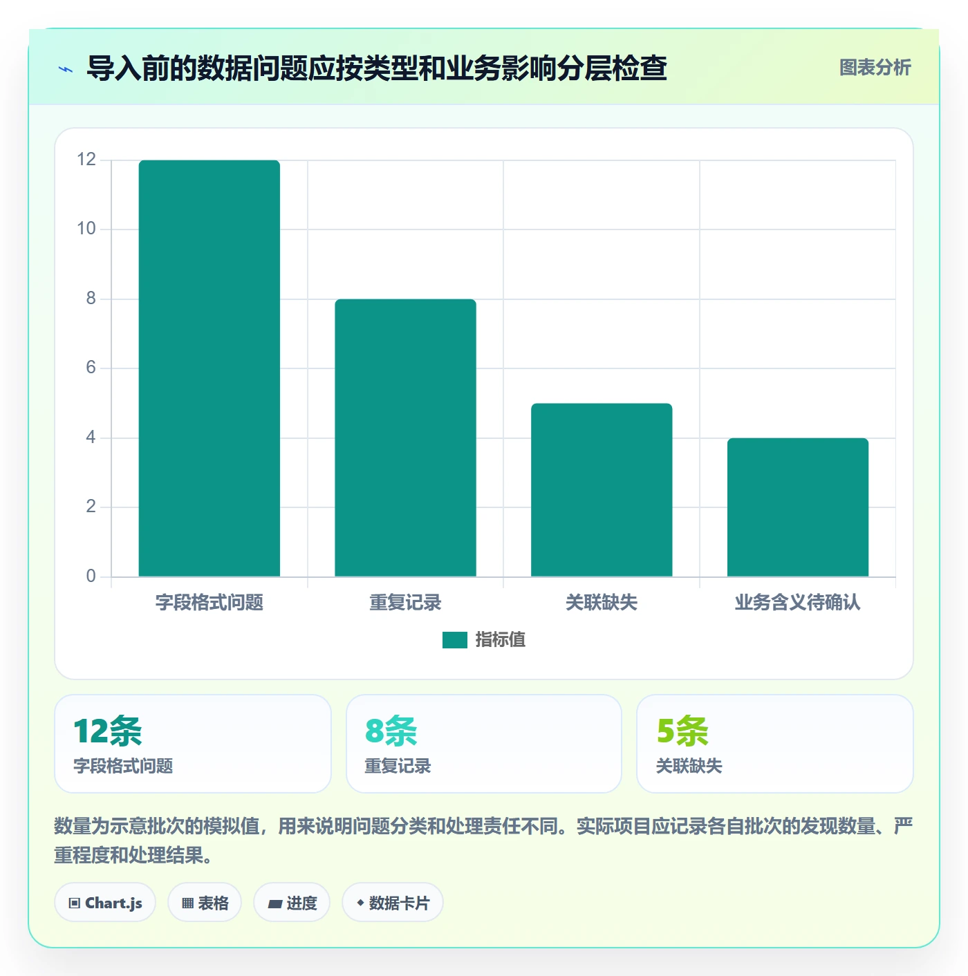 erp数据录入规划方法：批量导入与进阶玩法如何衔接