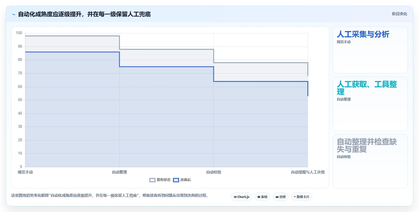 拼多多数据分析工具免费进阶课：围绕使用限制完善自动化方案