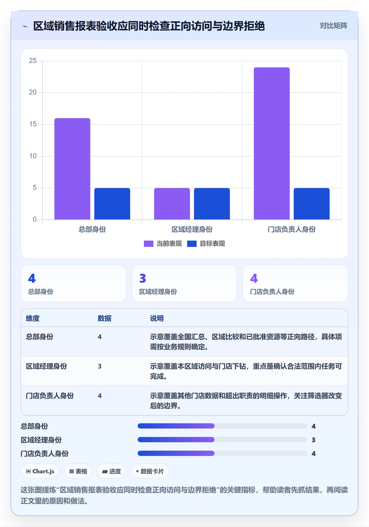 bi 平台规划方法:权限体系与新手避坑如何衔接