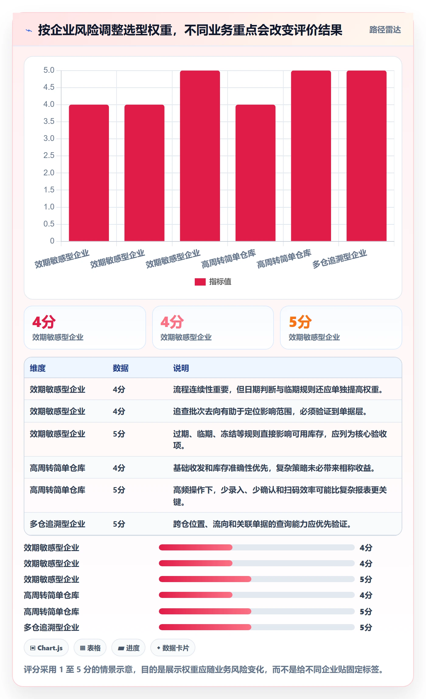 库存管理系统怎么选？批次管理相关的常见误区判断标准