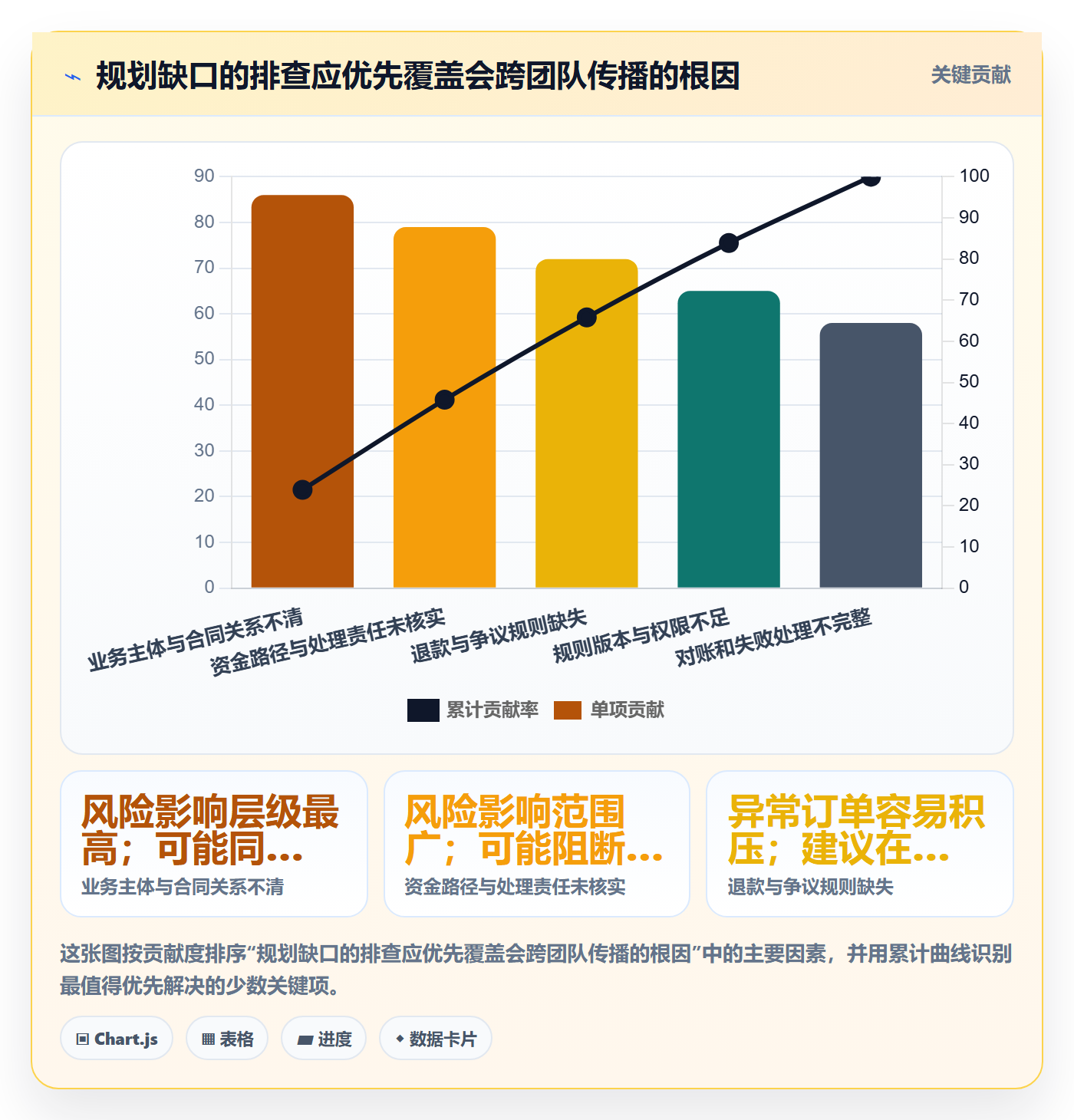 分账系统规划方法：合规要求与常见误区如何衔接