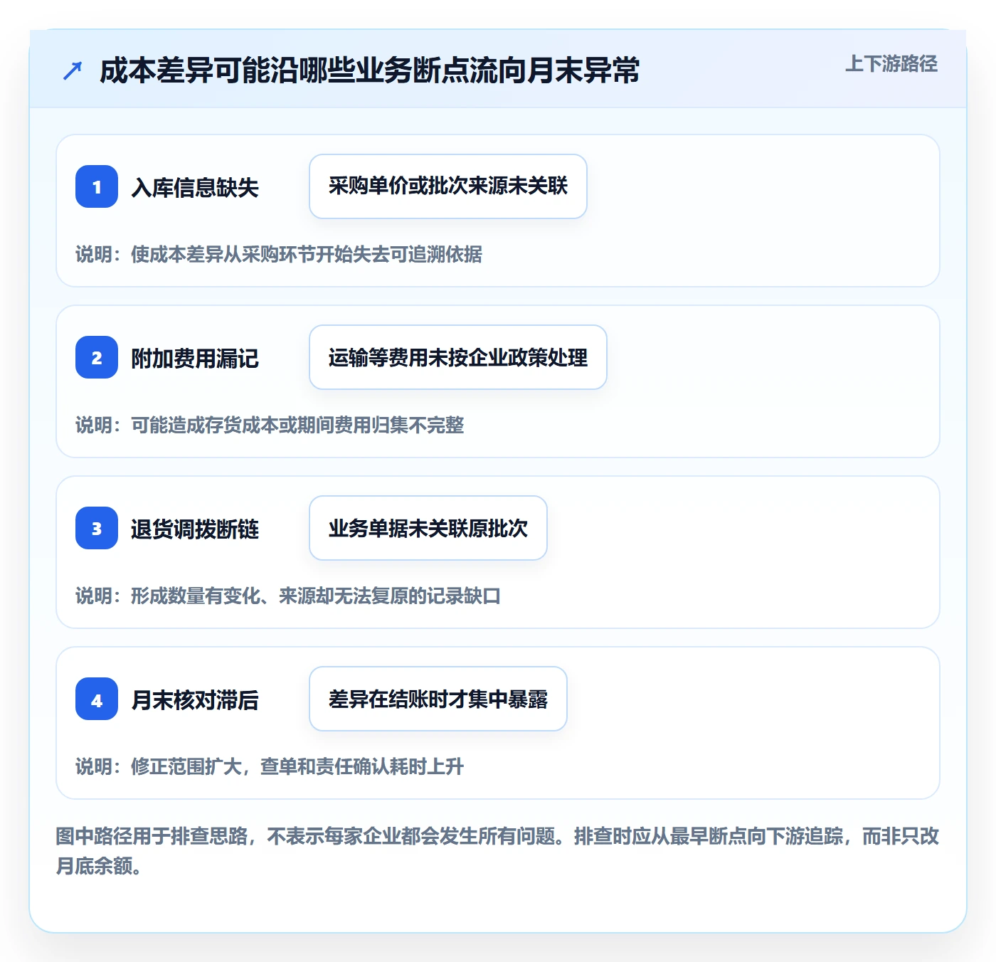 库存管理系统使用技巧:批次管理对应的成本控制方法