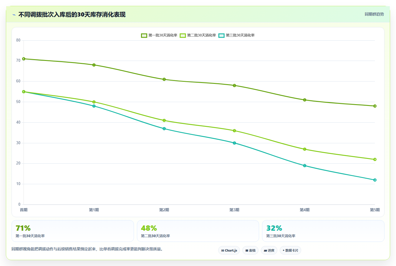 电商仓储管理：仓库新手问题诊断：多仓调拨卡在库存积压怎么办