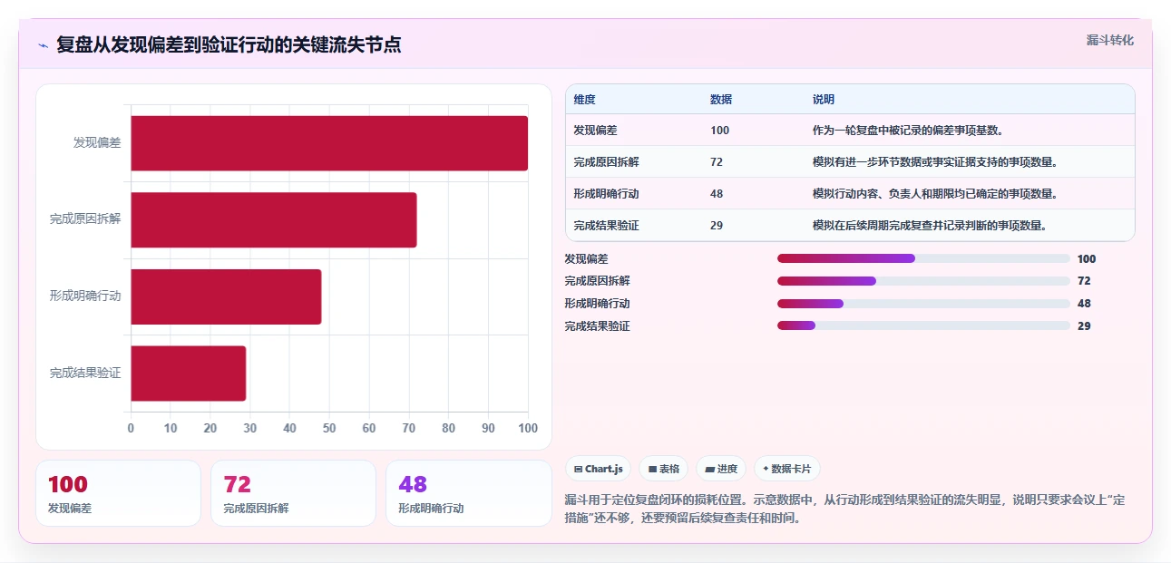 电商数据运营场景解析：经营复盘中的标准化管理怎么处理