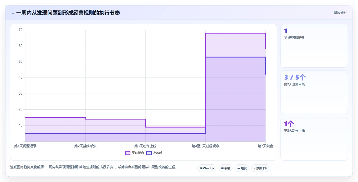 如何运营好一个店铺场景解析：店铺定位中的精细化运营怎么处理