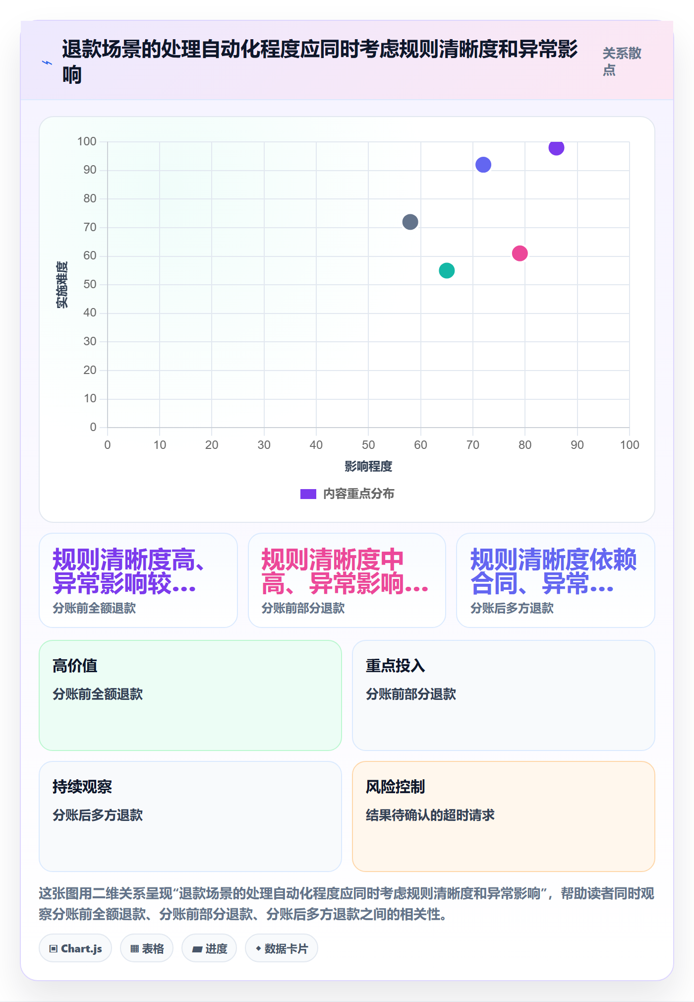 分账系统实践指南：退款处理的增长策略怎样更有效
