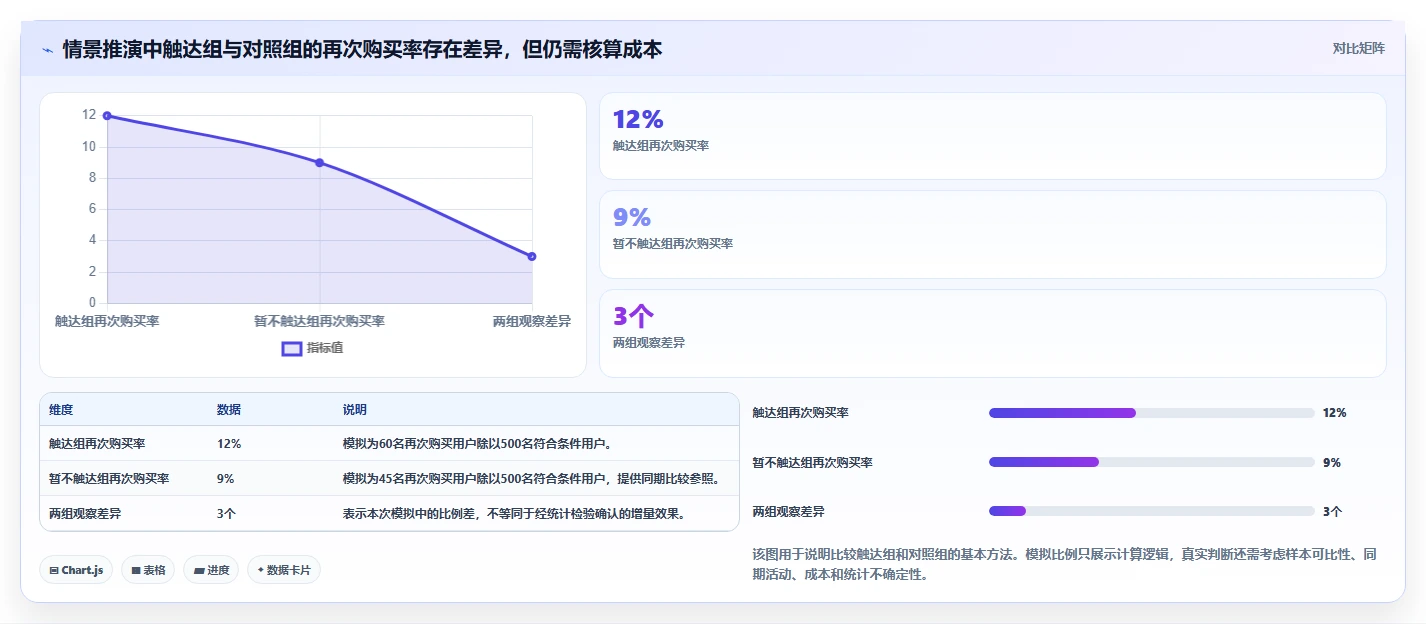 店铺运营包括哪些方面怎么选？用户运营相关的精细化运营判断标准