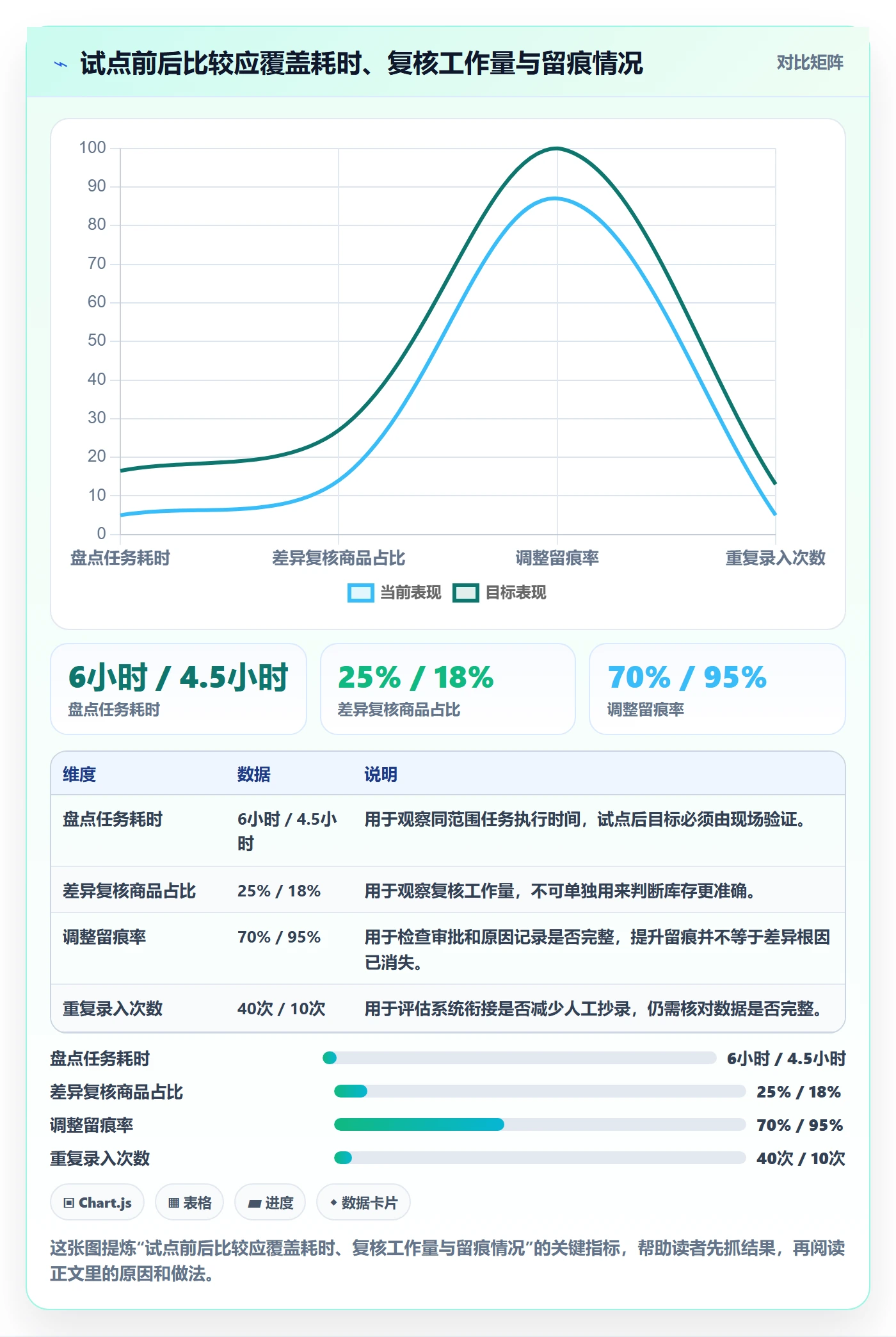 库存管理系统怎么选？盘点管理相关的选型方法判断标准