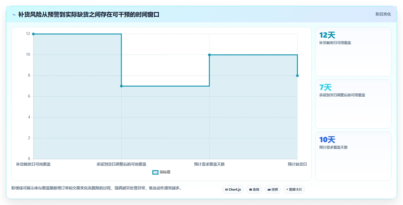 仓库安全库存管理实施路径：需求波动如何完成日常管理