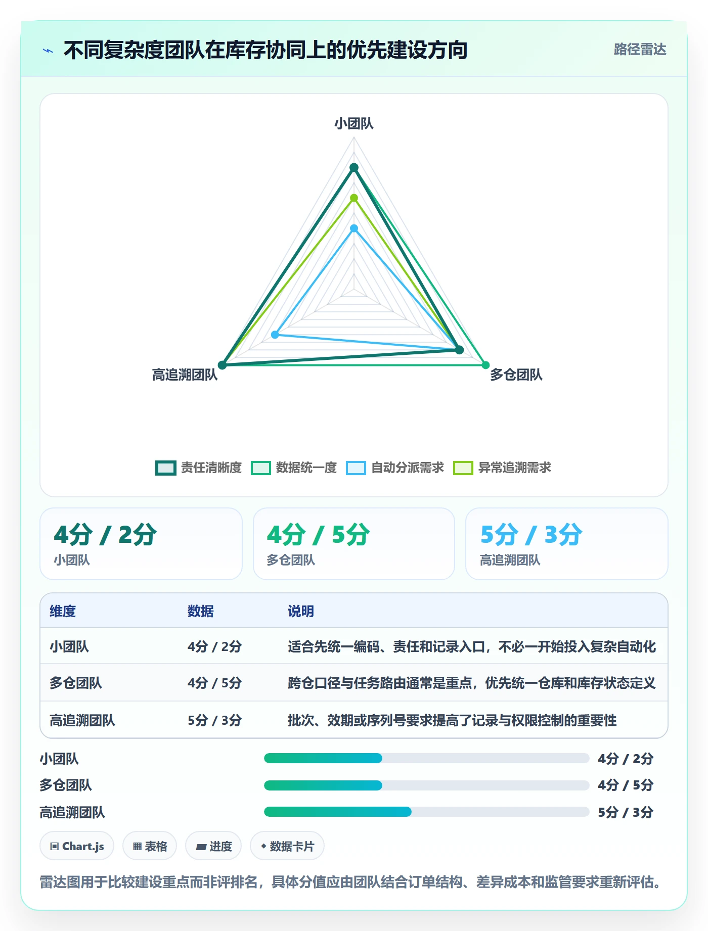 库存管理系统实践指南：出入库流程的团队协同怎样更有效