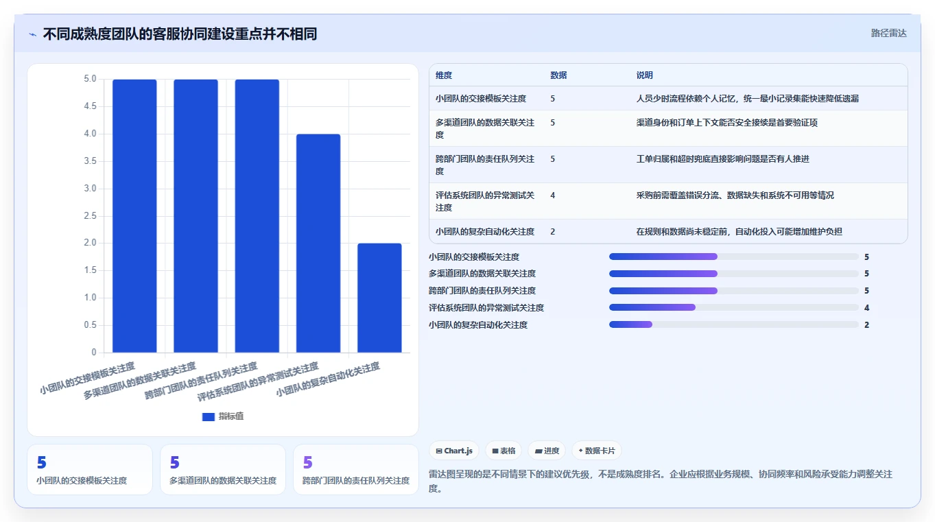 电商crm系统场景解析:客服协同中的日常管理怎么处理