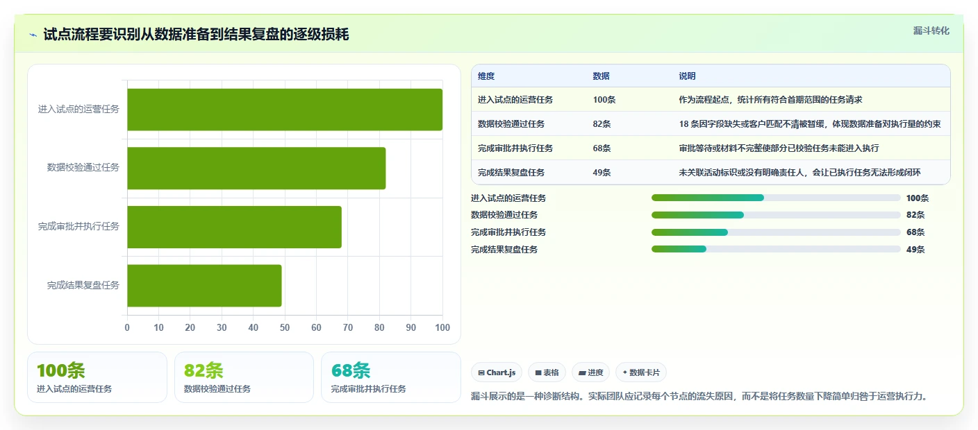 电商crm系统怎么落地？从权限合规讲清增长策略