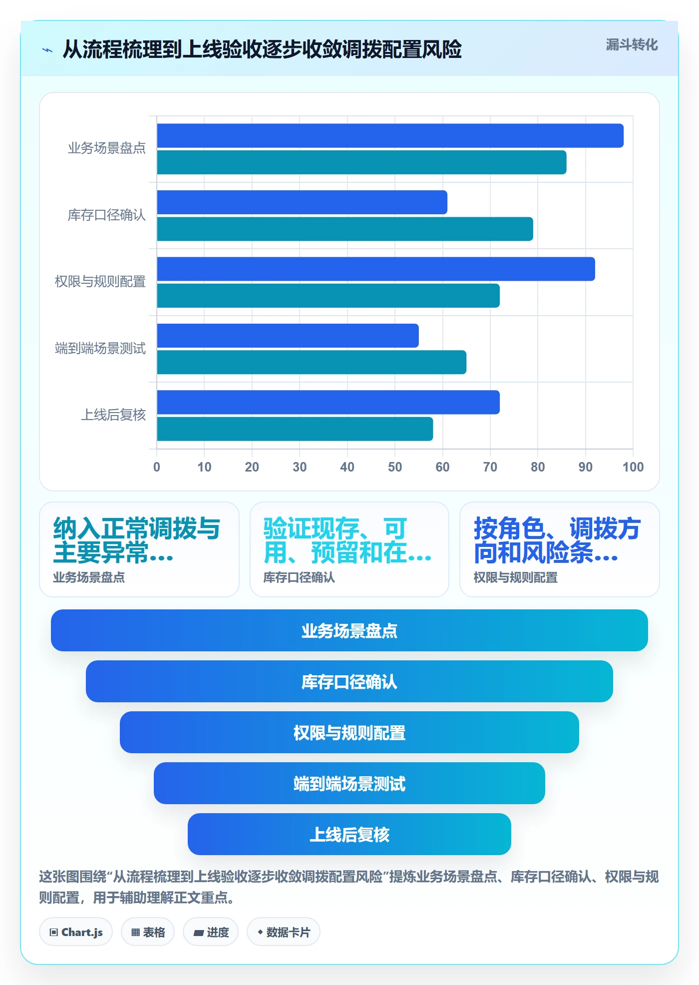 库存管理系统配置指南：多仓调拨需要哪些日常管理设置