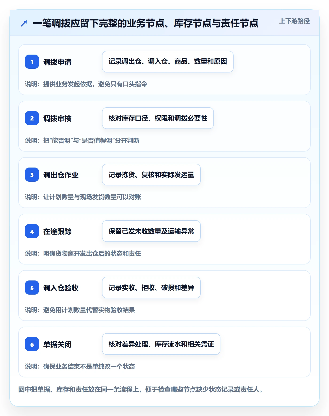 库存管理系统怎么管？以多仓调拨为核心的系统搭建方案