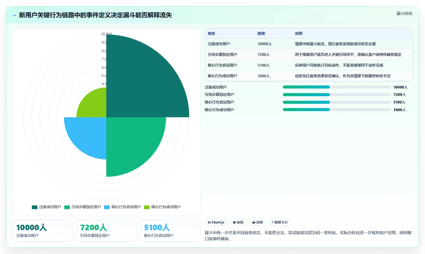 运营数据核心功能：数据采集从哪里开始