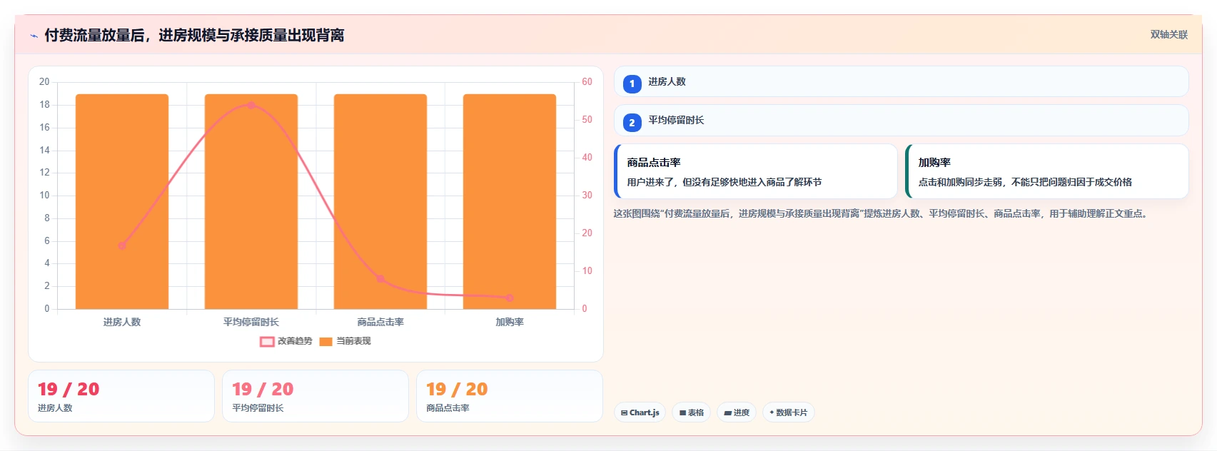 直播数据复盘：品牌商家流程图解：流量来源如何减少主播节奏乱