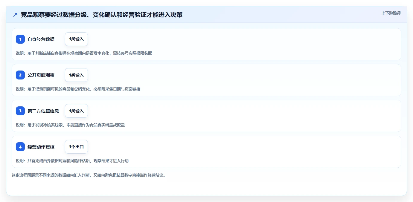拼多多数据分析工具免费管理要点：竞品监控的落地案例如何设计